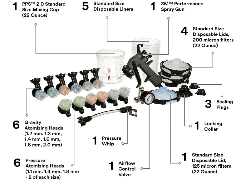 Kit Pistol Industrial Performance System, PPS 2.0, 3M     